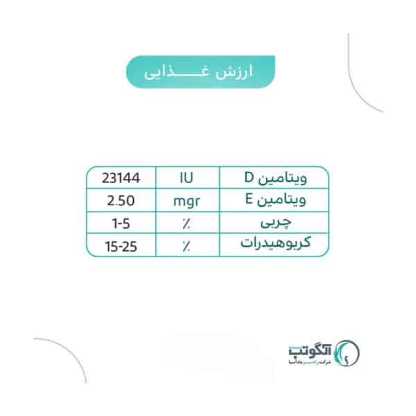 پودر اسپیرولینا الگوتب