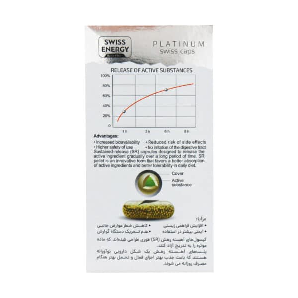 کپسول کلسی ویت سوییس انرژی