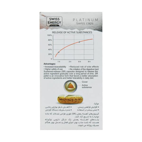 کپسول نوروفورس سوییس انرژی